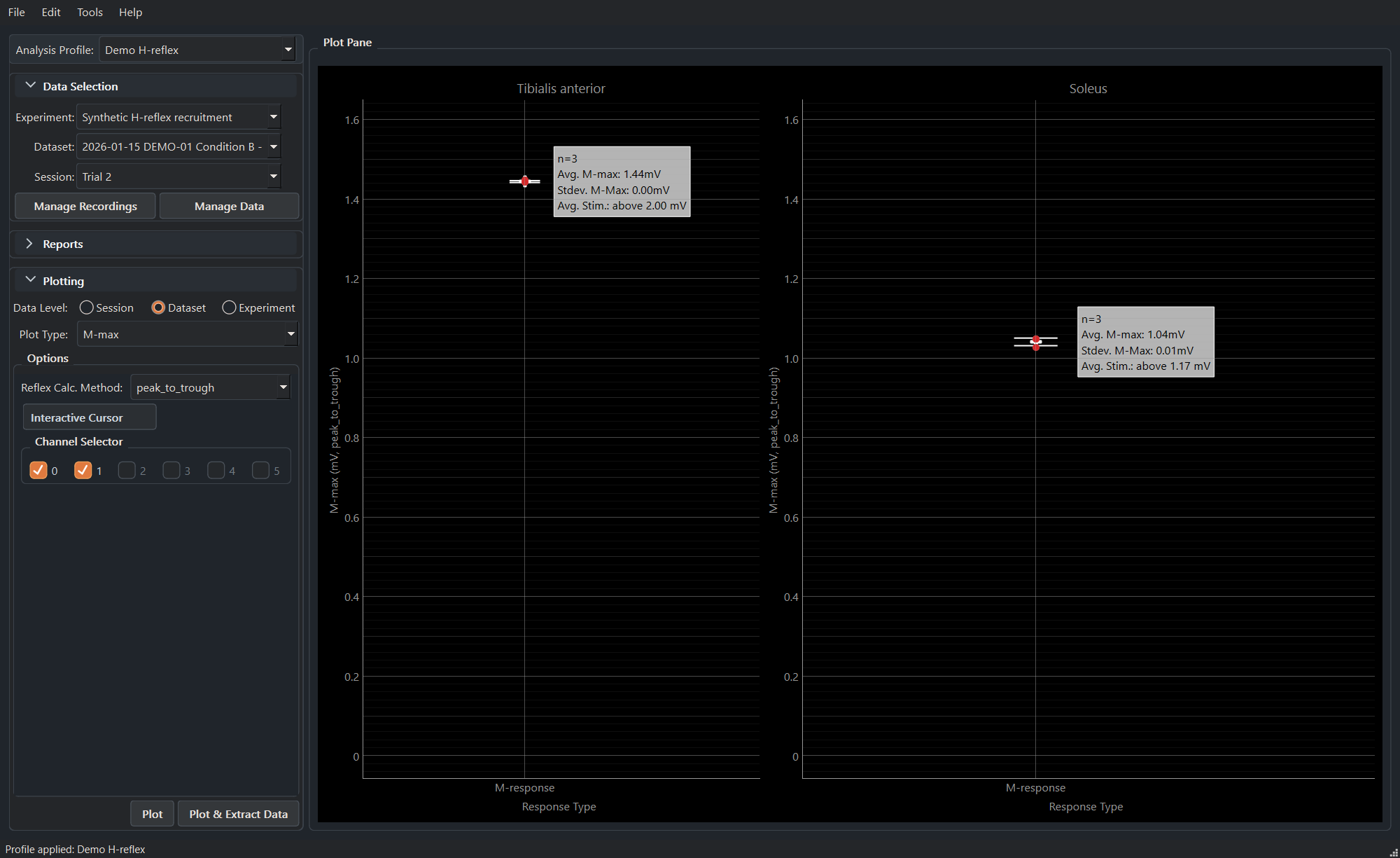 Synthetic dataset-level M-max analysis in MonStim Analyzer.