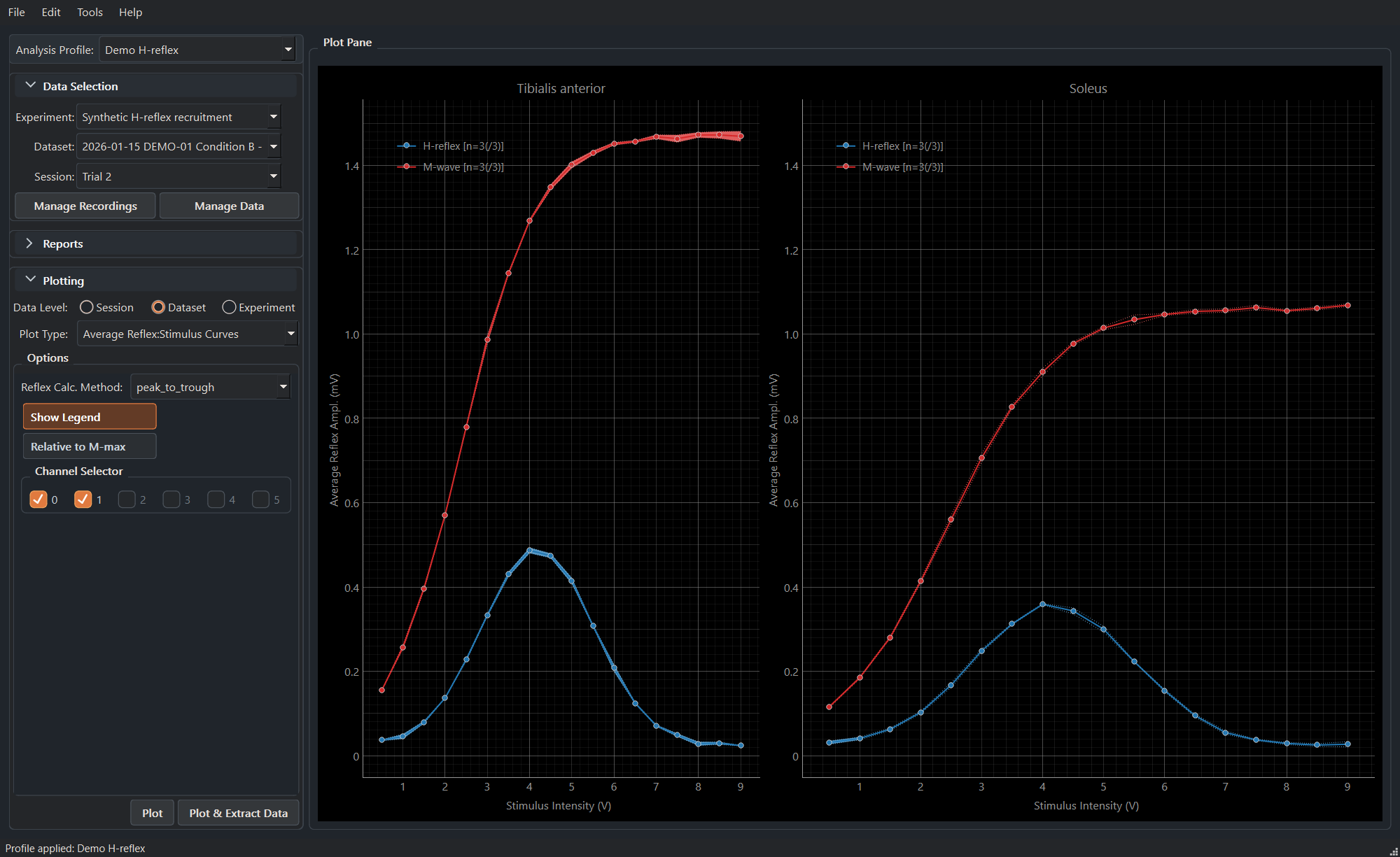 Synthetic dataset-level H-reflex recruitment curves in MonStim Analyzer.
