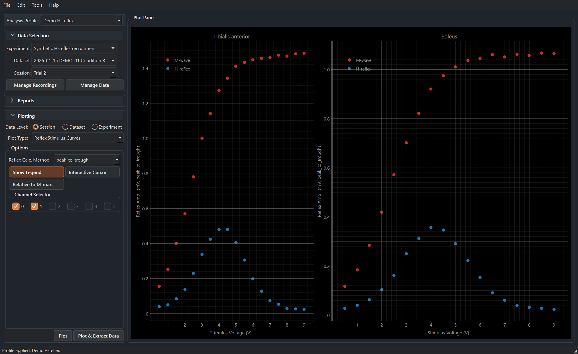 Synthetic session-level reflex stimulus curves in MonStim Analyzer.