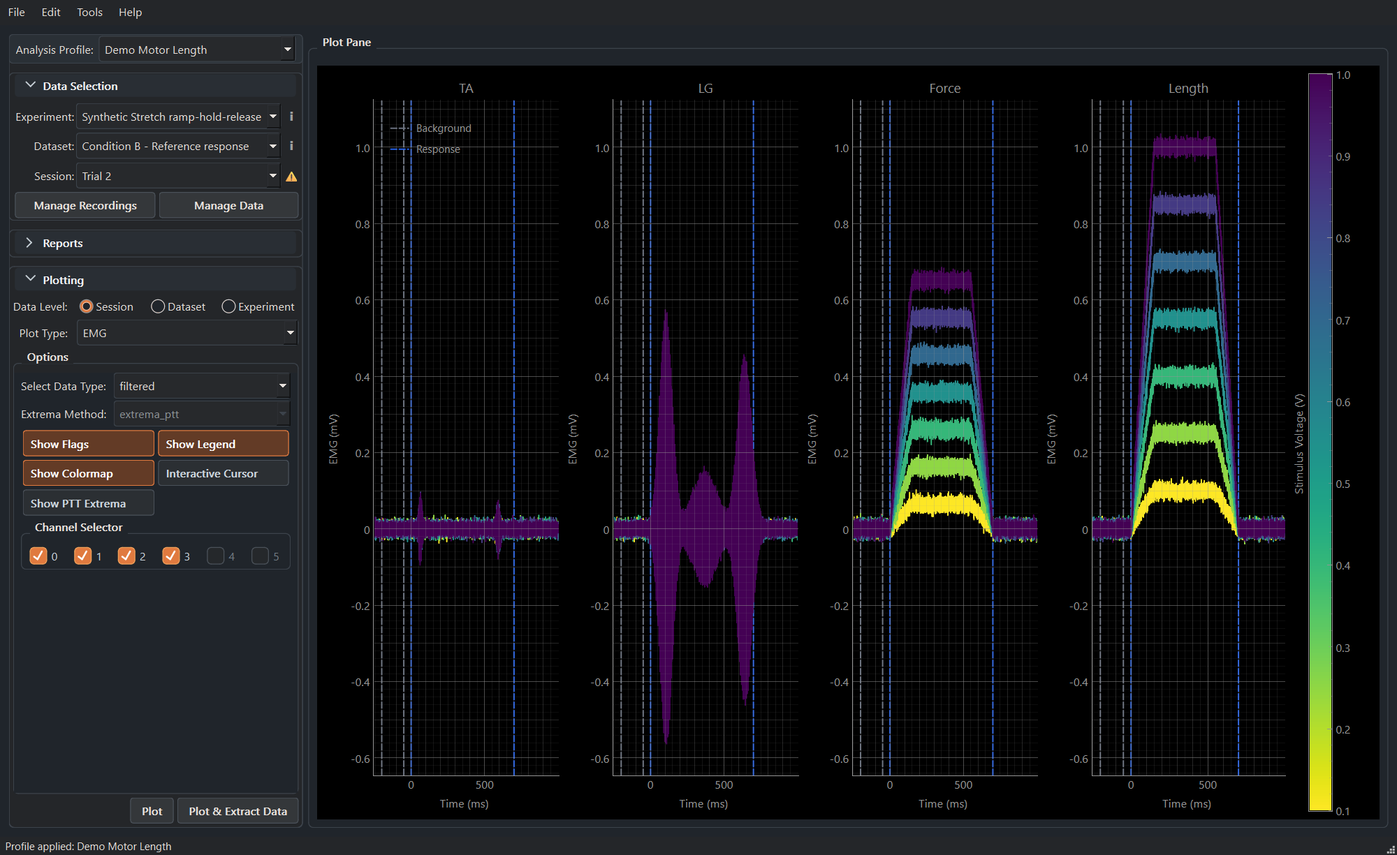 Synthetic data of a ramp-hold-stretch of LG muscle. LG/TA EMG, force, and length are shown.